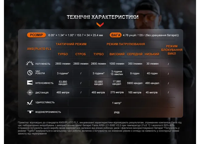 Ліхтар Fenix TK20R UE пісочний Фото 3